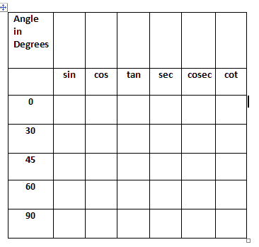 Common Trig Functions Chart