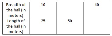 Ncert 6th Math Chapter 12 Ratio and Proportion Exercise 12.1 Question 13