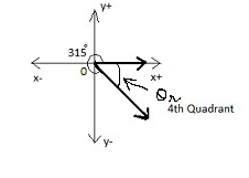 How to find the reference angle in the 4th quadrant?