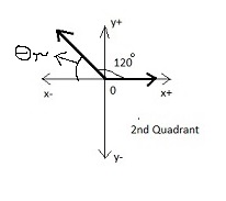 How to find the reference angle in the second quadrant?